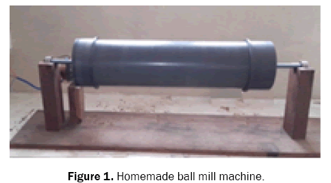 pure-and-applied-physics-ball-mill