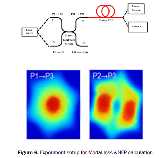 pure-and-applied-physics-calculation