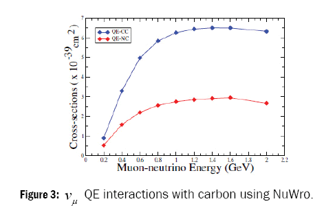 pure-and-applied-physics-carbon