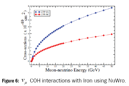 pure-and-applied-physics-coh-interactions