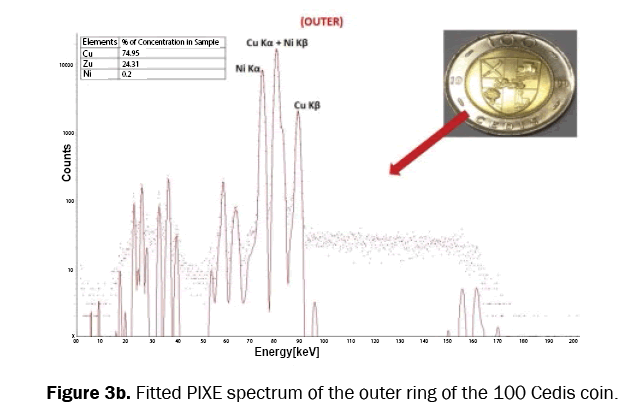 pure-and-applied-physics-coin