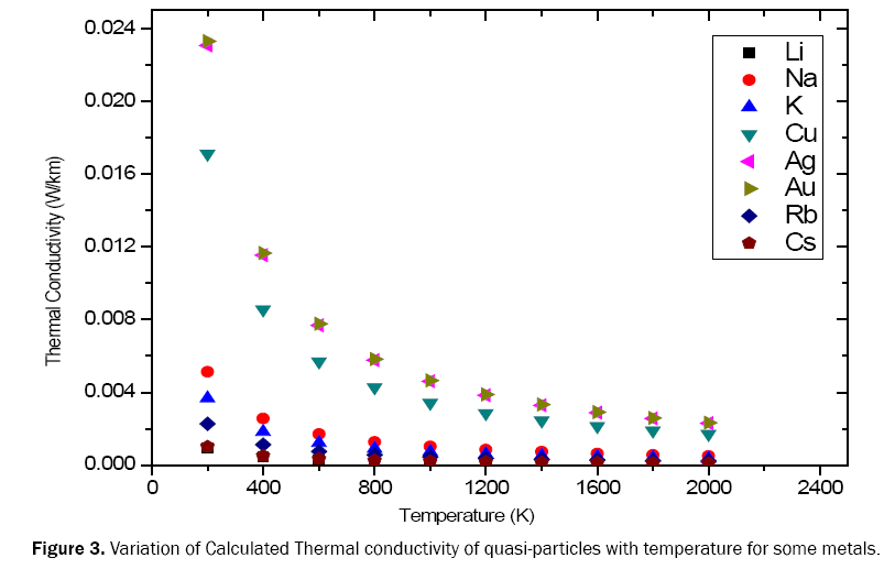 pure-and-applied-physics-conductivity