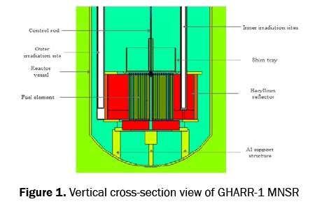 pure-and-applied-physics-cross-section