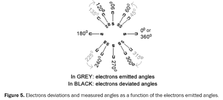 pure-and-applied-physics-deviations