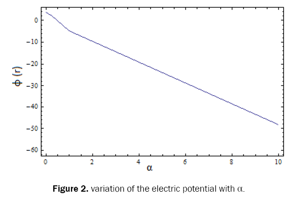 pure-and-applied-physics-electric