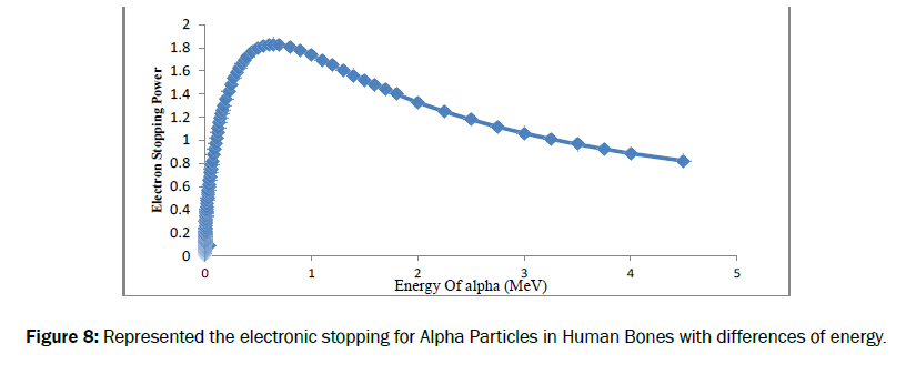 pure-and-applied-physics-electronic-stopping