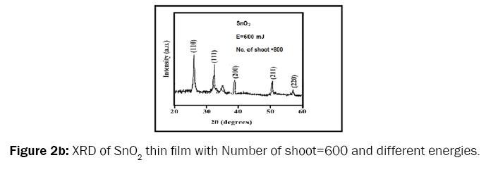 pure-and-applied-physics-energies