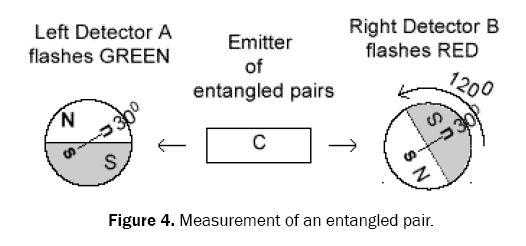 pure-and-applied-physics-entangled