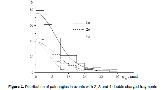 pure-and-applied-physics-events