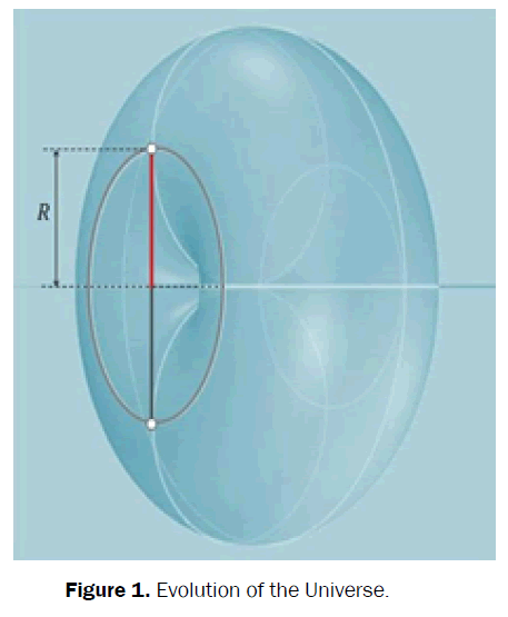 pure-and-applied-physics-evolution