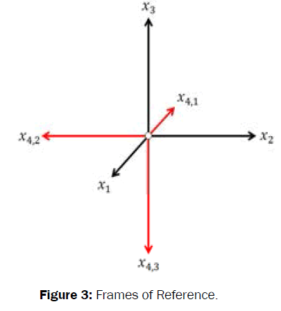 pure-and-applied-physics-evolution-frames