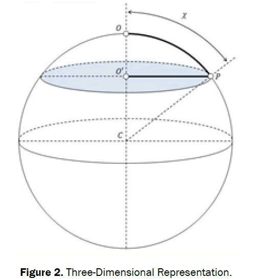 pure-and-applied-physics-evolution-three-dimensional