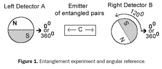 pure-and-applied-physics-experiment