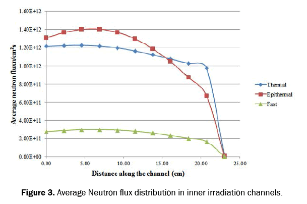 pure-and-applied-physics-flux-distribution