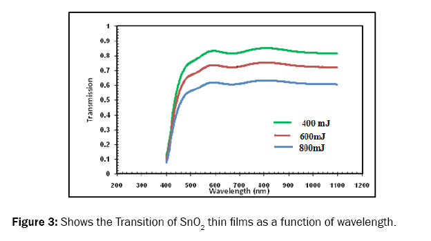 pure-and-applied-physics-function