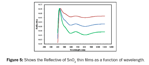 pure-and-applied-physics-function