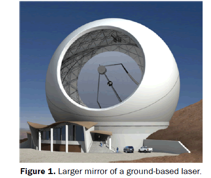 pure-and-applied-physics-ground-based-laser