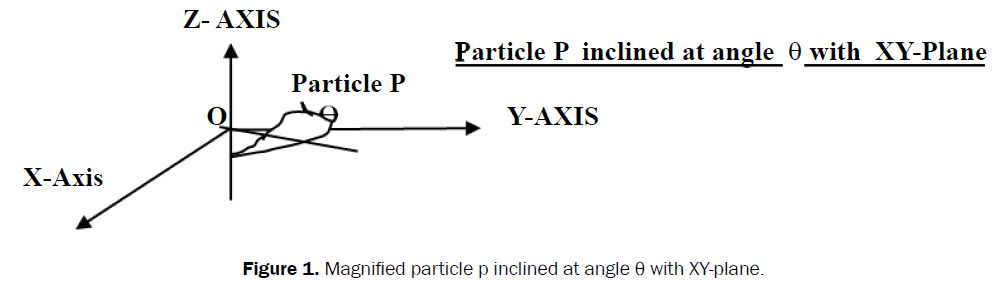 pure-and-applied-physics-inclined