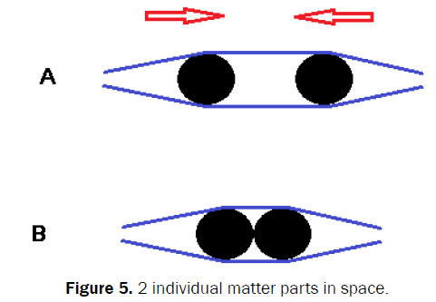 pure-and-applied-physics-individual-matter