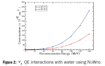 pure-and-applied-physics-interactions