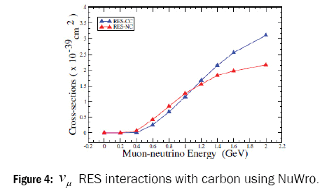 pure-and-applied-physics-interactions-carbon