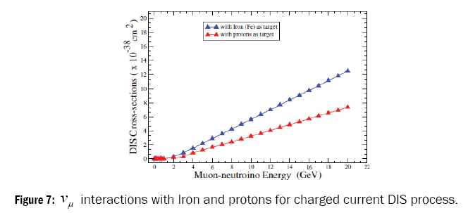 pure-and-applied-physics-iron-protons