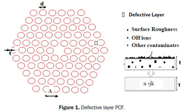 pure-and-applied-physics-layer