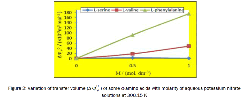 pure-and-applied-physics-molarity-aqueous-potassium-nitrate