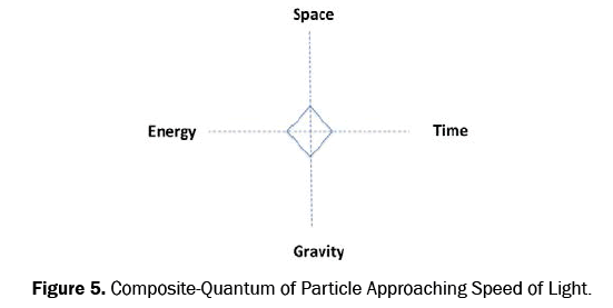 pure-and-applied-physics-particle