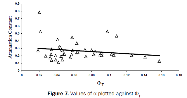 pure-and-applied-physics-plotted