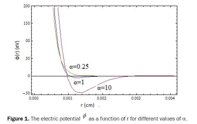 pure-and-applied-physics-potential