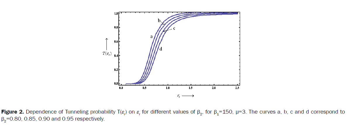 pure-and-applied-physics-probability