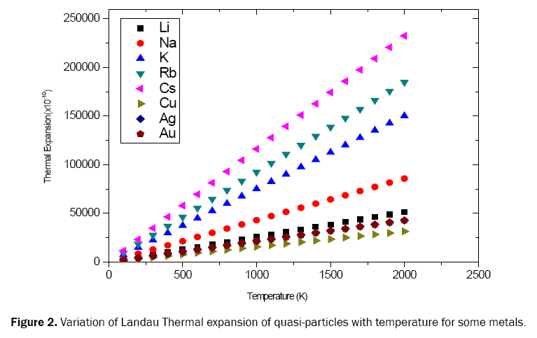 pure-and-applied-physics-quasi-particles