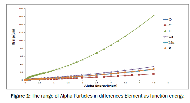 pure-and-applied-physics-range-Alpha