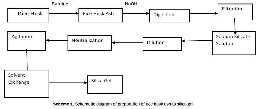 pure-and-applied-physics-rice-husk-ash