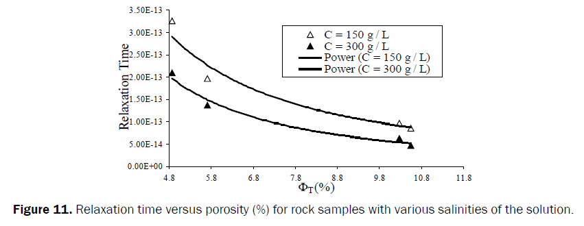 pure-and-applied-physics-rock-samples