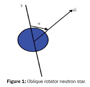 pure-and-applied-physics-rotator-neutron