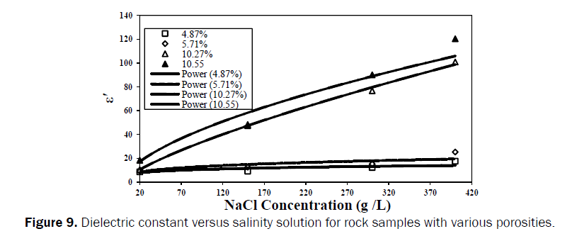 pure-and-applied-physics-salinity-solution