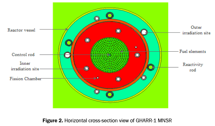 pure-and-applied-physics-section-view