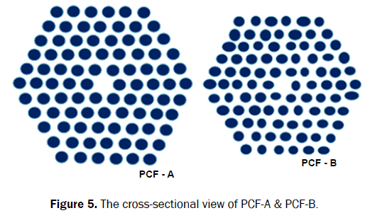 pure-and-applied-physics-sectional