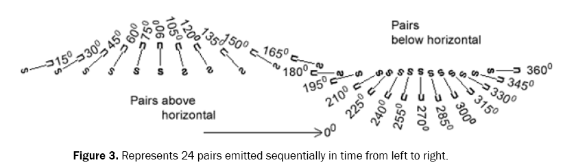 pure-and-applied-physics-sequentially