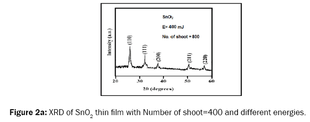 pure-and-applied-physics-shoot