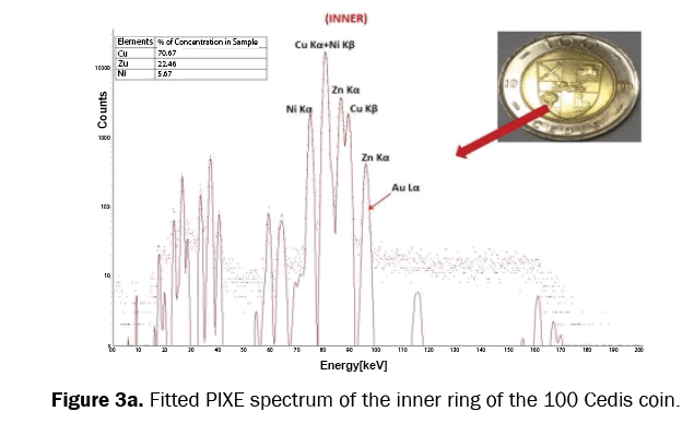 pure-and-applied-physics-spectrum