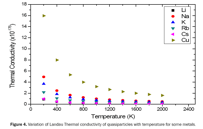 pure-and-applied-physics-temperature