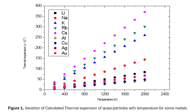 pure-and-applied-physics-thermal