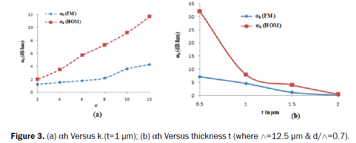 pure-and-applied-physics-thickness