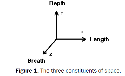 pure-and-applied-physics-three-constituents