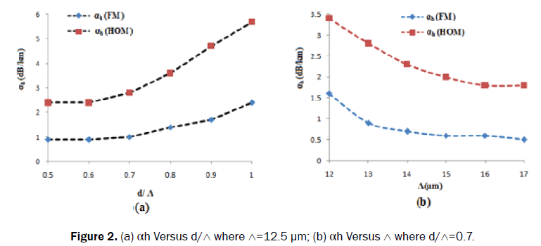 pure-and-applied-physics-versus