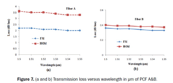 pure-and-applied-physics-wavelength