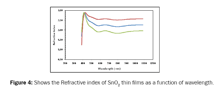 pure-and-applied-physics-wavelength